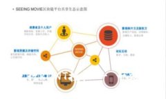 如何利用TokenIM进行RDNT授权
